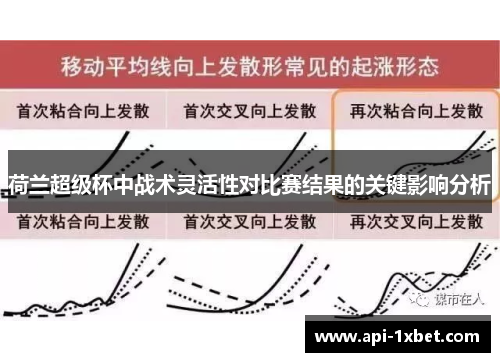 荷兰超级杯中战术灵活性对比赛结果的关键影响分析 荷兰超级杯中战术灵活性对比赛结果的关键影响分析