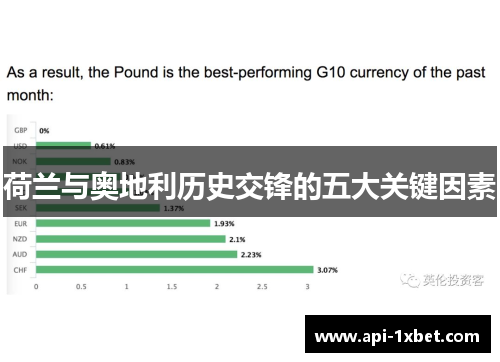 荷兰与奥地利历史交锋的五大关键因素 荷兰与奥地利历史交锋的五大关键因素