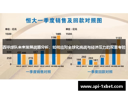 西甲球队未来发展战略分析：如何应对全球化挑战与经济压力的双重考验