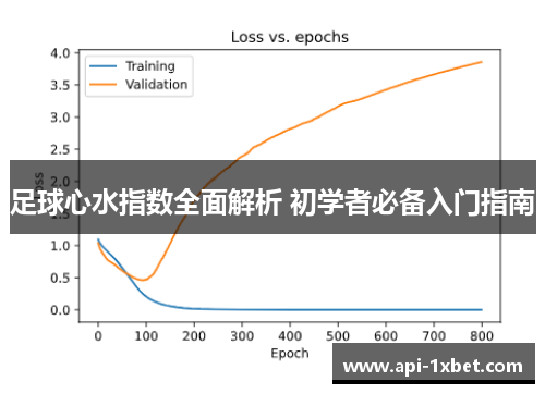 足球心水指数全面解析 初学者必备入门指南 足球心水指数全面解析 初学者必备入门指南