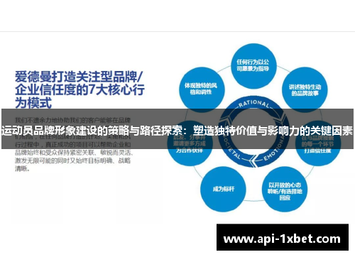 运动员品牌形象建设的策略与路径探索:塑造独特价值与影响力的关键因素 运动员品牌形象建设的策略与路径探索:塑造独特价值与影响力的关键因素