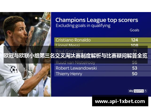 欧冠与欧联小组第三名交叉淘汰赛制度解析与比赛疑问解答全览