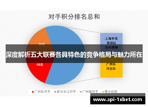 深度解析五大联赛各具特色的竞争格局与魅力所在