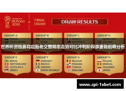 世界杯资格赛将启新老交替赔率走势对比冲刺阶段谁更稳前瞻分析