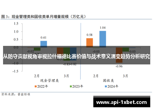 从防守贡献视角审视拉什福德比赛价值与战术意义演变趋势分析研究