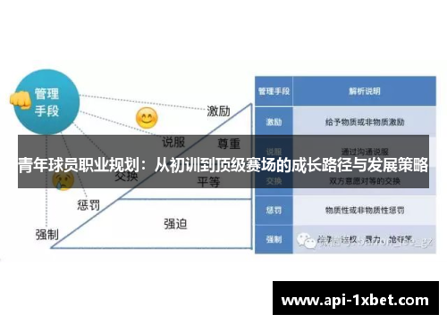 青年球员职业规划:从初训到顶级赛场的成长路径与发展策略 青年球员职业规划:从初训到顶级赛场的成长路径与发展策略